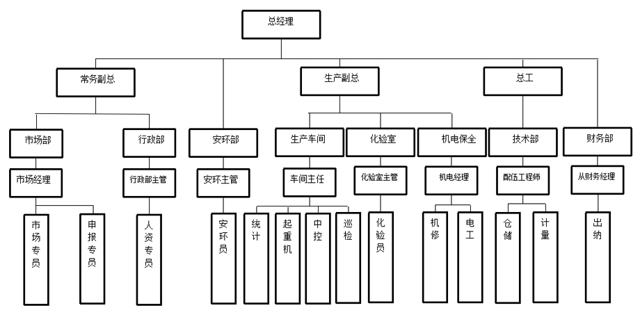 組織機(jī)構(gòu).jpg