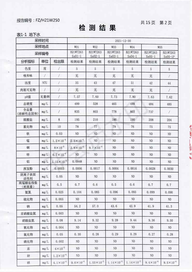 2021年土壤與地下水監(jiān)測報(bào)告_02.jpg