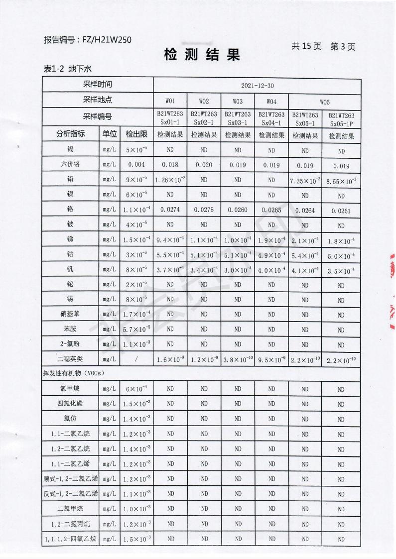 2021年土壤與地下水監(jiān)測報(bào)告_03.jpg