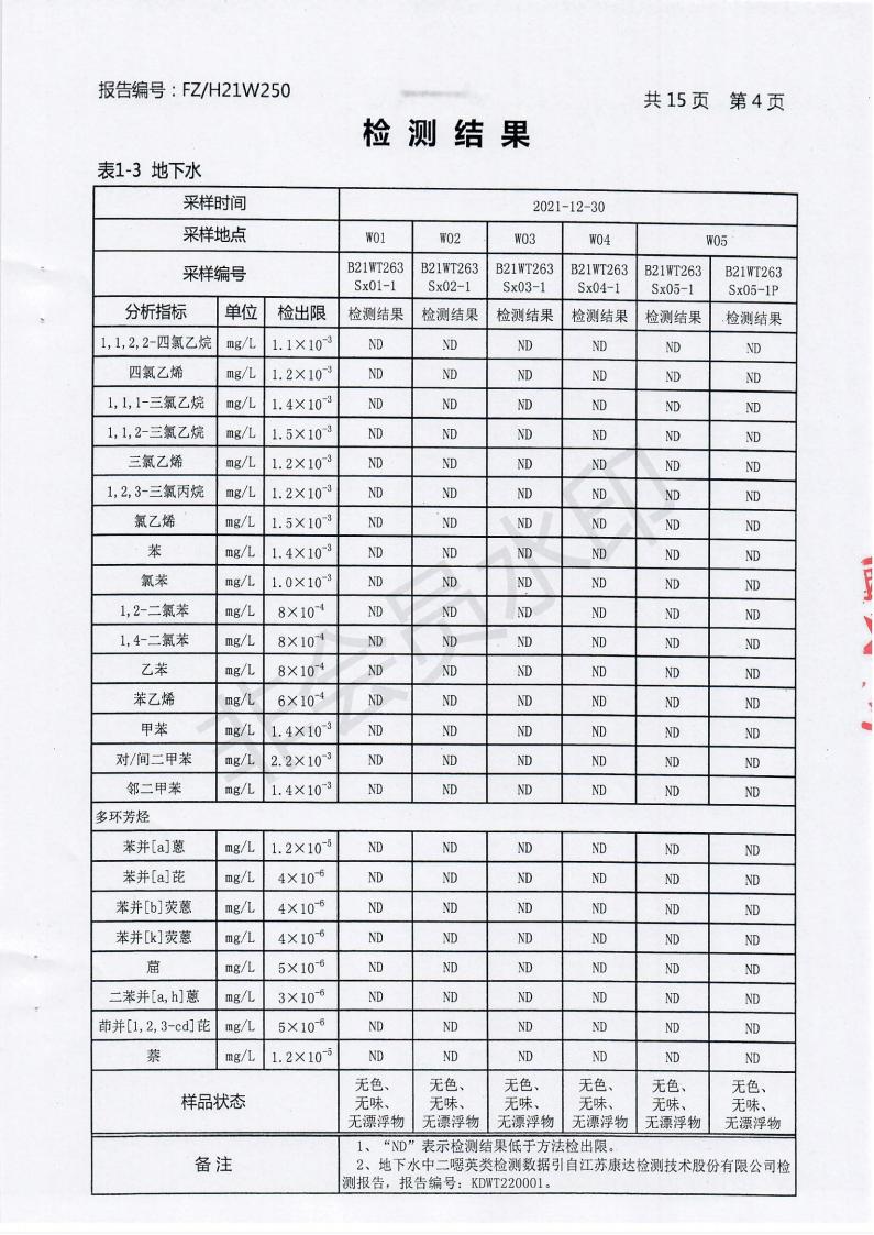 2021年土壤與地下水監(jiān)測報(bào)告_04.jpg