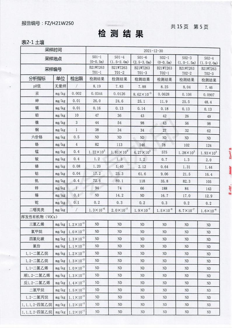 2021年土壤與地下水監(jiān)測報(bào)告_05.jpg