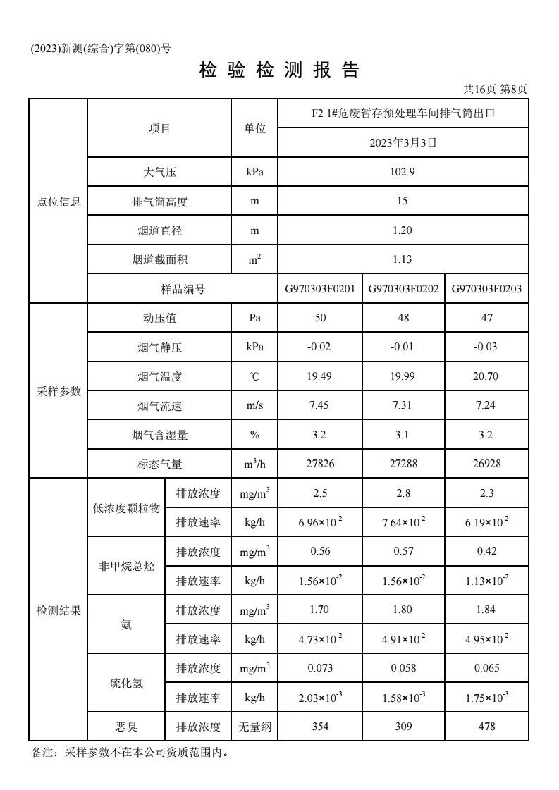 鴻譽(yù)環(huán)保一季度環(huán)境檢測報(bào)告.pdf_page_10.jpg