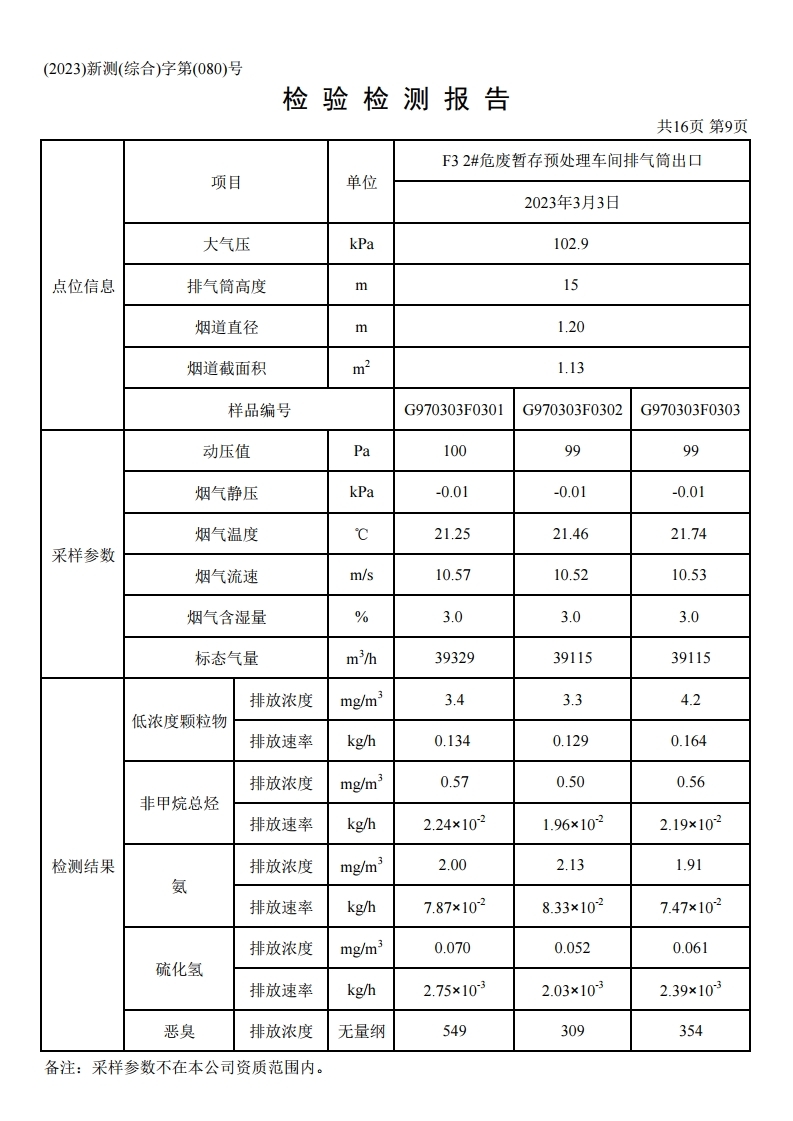 鴻譽(yù)環(huán)保一季度環(huán)境檢測報(bào)告.pdf_page_11.jpg