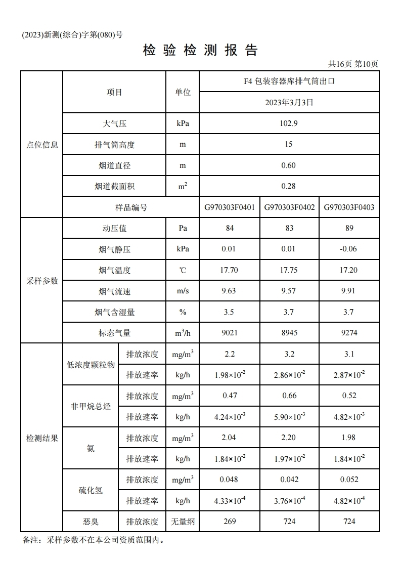 鴻譽(yù)環(huán)保一季度環(huán)境檢測報(bào)告.pdf_page_12.jpg