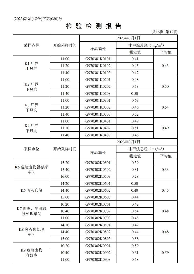 鴻譽(yù)環(huán)保一季度環(huán)境檢測報(bào)告.pdf_page_14.jpg