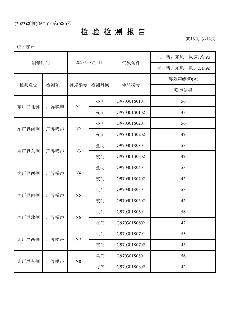 鴻譽(yù)環(huán)保一季度環(huán)境檢測報(bào)告.pdf_page_16.jpg